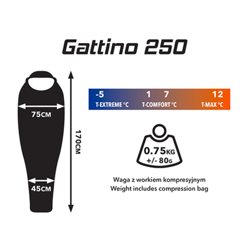 Campus Gattino 250 Right